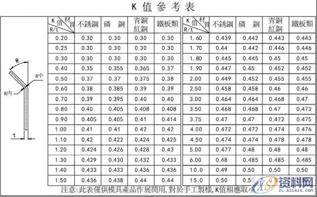 冲压模具设计全套步骤和流程,总算是收集齐了!,模具设计,冲压,步骤,第3张 冲压模具设计全套步骤和流程,总算是收集齐了!,模具设计,冲压,步骤,第3张