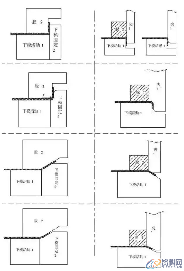 冲压模具设计全套步骤和流程,总算是收集齐了!,模具设计,冲压,步骤,第15张 冲压模具设计全套步骤和流程,总算是收集齐了!,模具设计,冲压,步骤,第15张