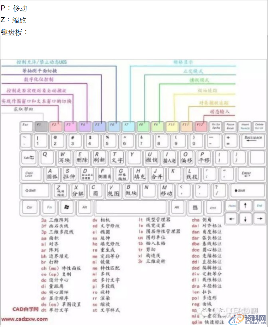 最全CAD快捷键命令大全(图文版、文字版、键盘版),快捷键,命令,第5张 最全CAD快捷键命令大全(图文版、文字版、键盘版),最全CAD快捷键命令大全(图文版、文字版、键盘版),快捷键,命令,第5张