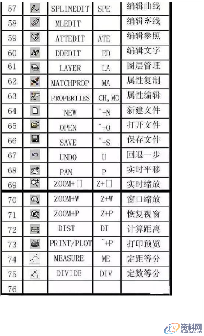 最全CAD快捷键命令大全(图文版、文字版、键盘版),快捷键,命令,第4张 最全CAD快捷键命令大全(图文版、文字版、键盘版),最全CAD快捷键命令大全(图文版、文字版、键盘版),快捷键,命令,第4张