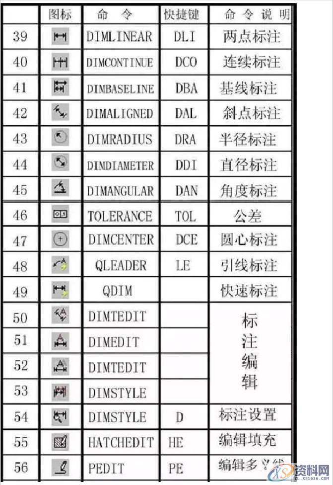 最全CAD快捷键命令大全(图文版、文字版、键盘版),快捷键,命令,第3张 最全CAD快捷键命令大全(图文版、文字版、键盘版),最全CAD快捷键命令大全(图文版、文字版、键盘版),快捷键,命令,第3张