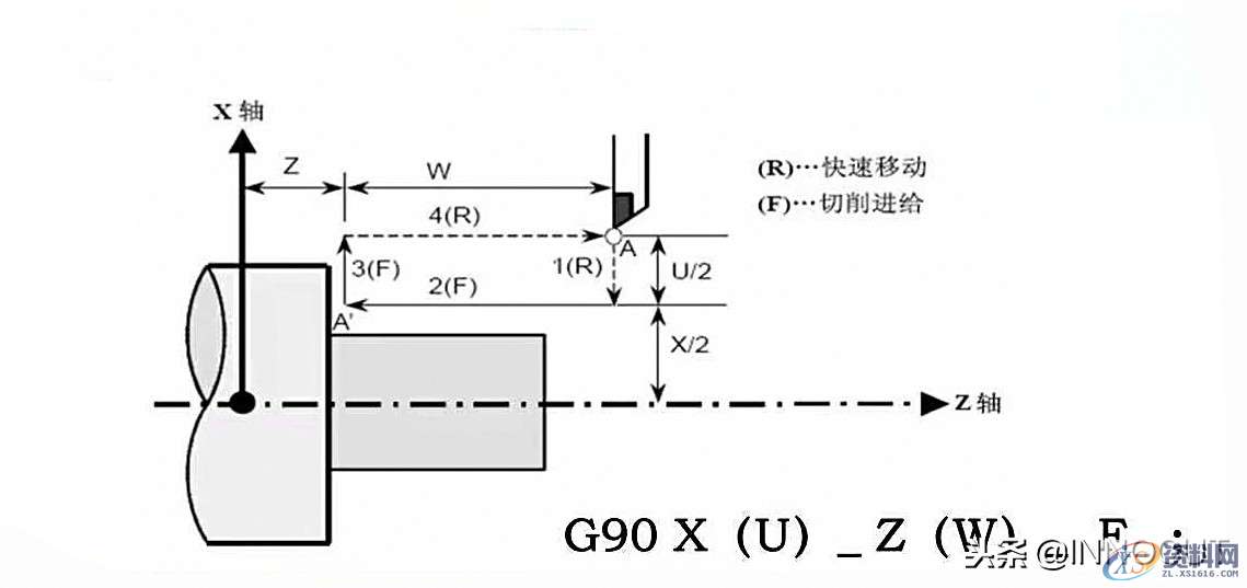 数控车削编程指令大全与实例介绍,内容简单详细!,坐标,第4张 数控车削编程指令大全与实例介绍,内容简单详细!,总结篇:数控车削编程指令大全与实例介绍,内容简单详细!,坐标,第4张