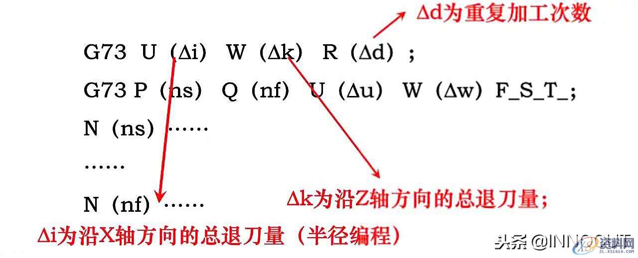 数控车削编程指令大全与实例介绍,内容简单详细!,坐标,第17张 数控车削编程指令大全与实例介绍,内容简单详细!,总结篇:数控车削编程指令大全与实例介绍,内容简单详细!,坐标,第17张