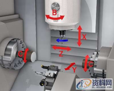 数控编程的特殊曲线的车削编程特殊曲线的数控车削编程,数控,曲线,第1张 数控编程的特殊曲线的车削编程特殊曲线的数控车削编程,特殊曲线的数控车削编程,数控,曲线,第1张