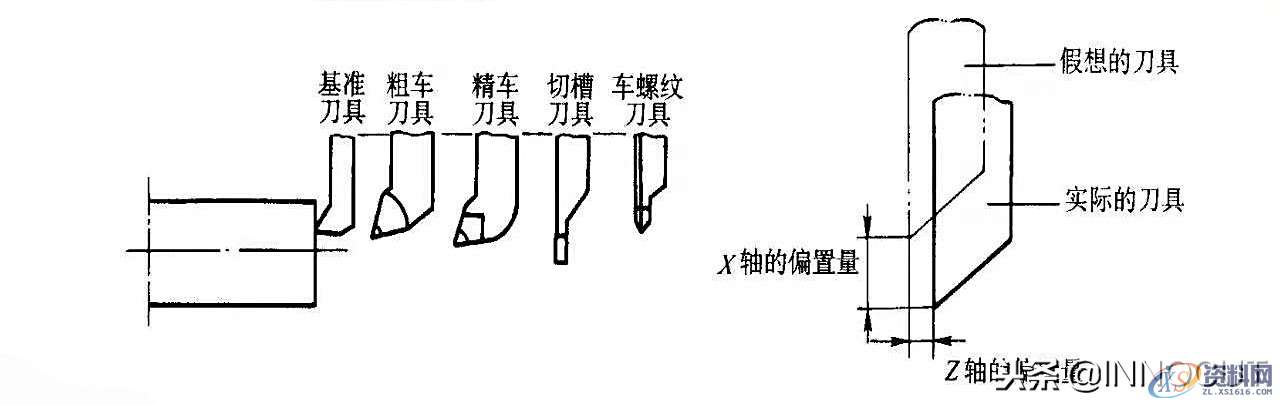 数控车削编程指令大全与实例介绍,内容简单详细!,坐标,第22张 数控车削编程指令大全与实例介绍,内容简单详细!,总结篇:数控车削编程指令大全与实例介绍,内容简单详细!,坐标,第22张
