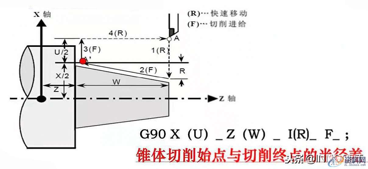 数控车削编程指令大全与实例介绍,内容简单详细!,坐标,第5张 数控车削编程指令大全与实例介绍,内容简单详细!,总结篇:数控车削编程指令大全与实例介绍,内容简单详细!,坐标,第5张