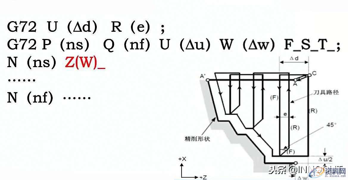 数控车削编程指令大全与实例介绍,内容简单详细!,坐标,第15张 数控车削编程指令大全与实例介绍,内容简单详细!,总结篇:数控车削编程指令大全与实例介绍,内容简单详细!,坐标,第15张