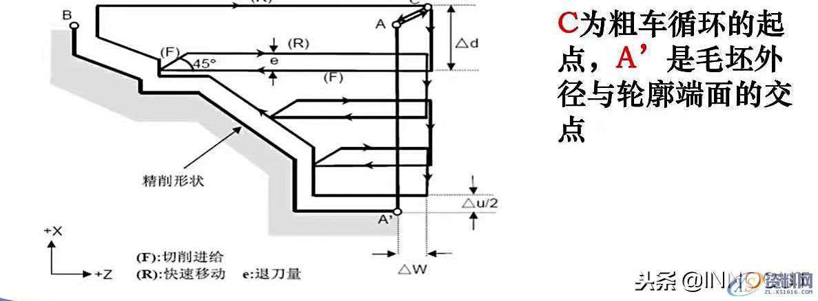 数控车削编程指令大全与实例介绍,内容简单详细!,坐标,第11张 数控车削编程指令大全与实例介绍,内容简单详细!,总结篇:数控车削编程指令大全与实例介绍,内容简单详细!,坐标,第11张