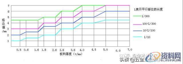 模具设计篇:落料工序设计标准 ,值得收藏学习!,模具设计,第4张 模具设计篇:落料工序设计标准 ,值得收藏学习!,模具设计,第4张
