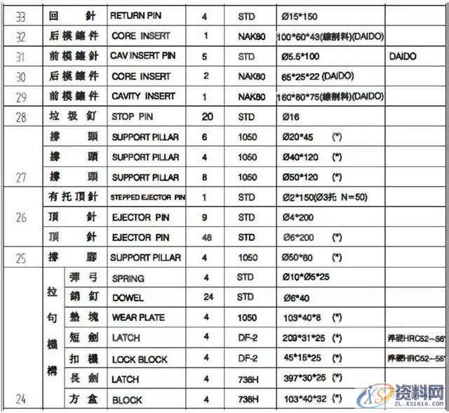精密模设计:光纤激光器支架注塑设计要点,你学到了么!,设计,第17张 精密模设计:光纤激光器支架注塑设计要点,你学到了么!,设计,第17张