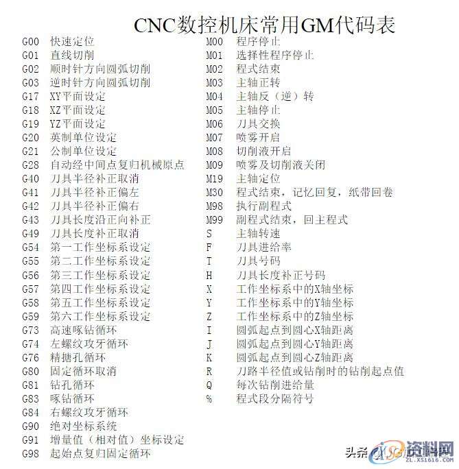 三步教会您如何才能快速学会CNC数控编程, 思路对学起来就简单了 ... ... ...,数控,学会,第3张 三步教会您如何才能快速学会CNC数控编程, 思路对学起来就简单了 ... ... ...,三步教会您如何才能快速学会CNC数控编程, 思路对学起来就简单了,数控,学会,第3张