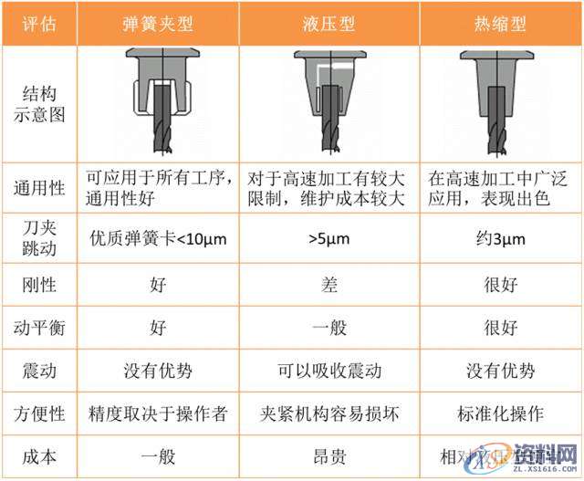 告诉你CNC刀柄知识,干货多多!!!,第10张 告诉你CNC刀柄知识,干货多多!!!,第10张