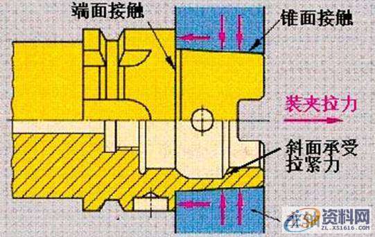 告诉你CNC刀柄知识,干货多多!!!,第4张 告诉你CNC刀柄知识,干货多多!!!,第4张