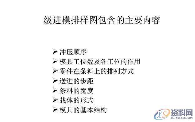 连续模料带、刀口划分技巧,技巧,第4张 连续模料带、刀口划分技巧,技巧,第4张