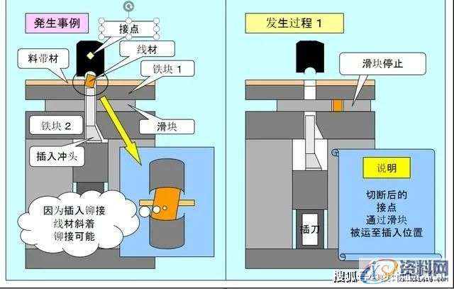 容易理解的冲压模具知识,很详细通透!,第22张 容易理解的冲压模具知识,很详细通透!,第22张