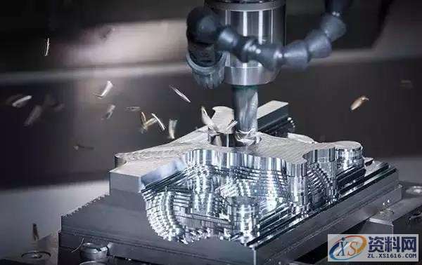 什么是CNC?什么是加工中心?你分的清楚吗?,数控,加工,零件,材料,第6张 什么是CNC?什么是加工中心?你分的清楚吗?,数控,加工,零件,材料,第6张