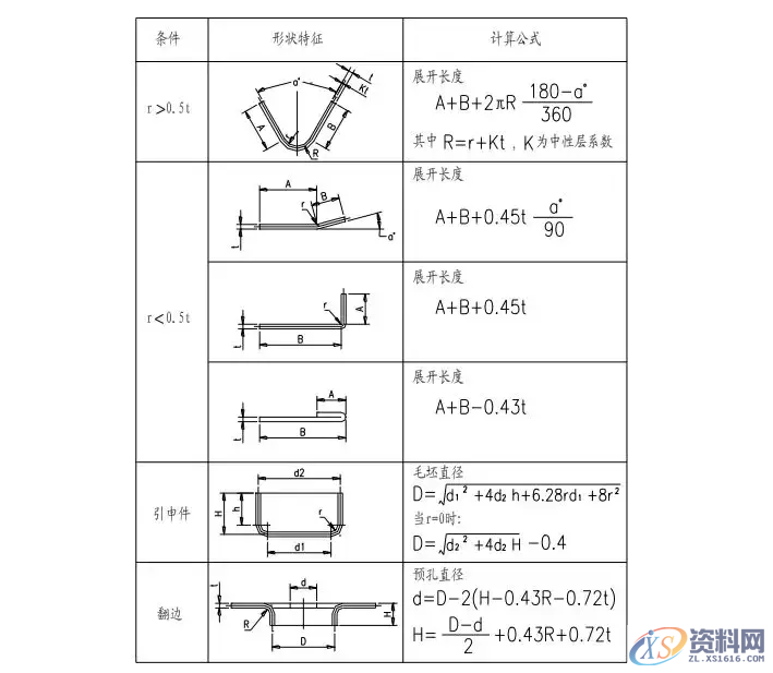模具设计：有了这些参数设计产品展开计算其实很简单,模具设计：有了这些参数，想不会产品展开计算都难,模具设计,参数,第6张