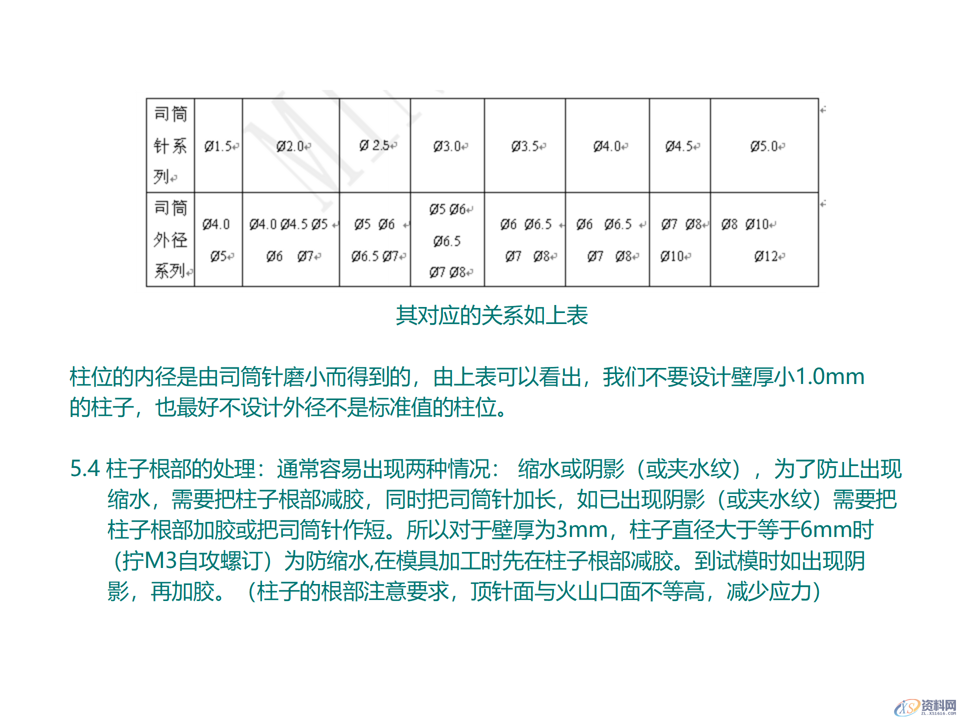 塑料件结构设计，通用塑胶零件设计，塑胶件结构设计要点,塑料件结构设计，通用塑胶零件设计，塑胶件结构设计要点,结构设计,塑胶,塑料件,零件,要点,第6张