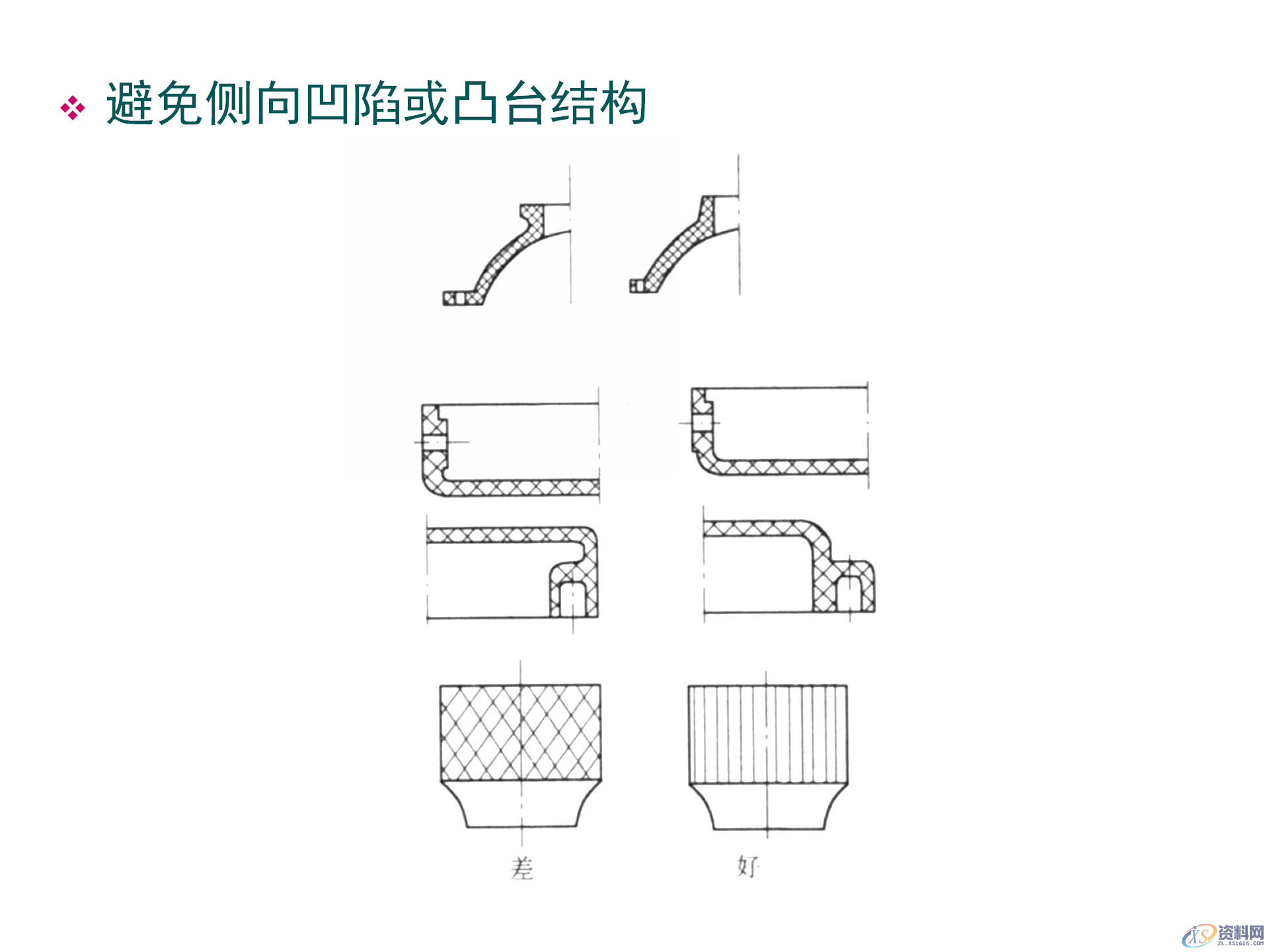 塑料件结构设计，通用塑胶零件设计，塑胶件结构设计要点,塑料件结构设计，通用塑胶零件设计，塑胶件结构设计要点,结构设计,塑胶,塑料件,零件,要点,第28张