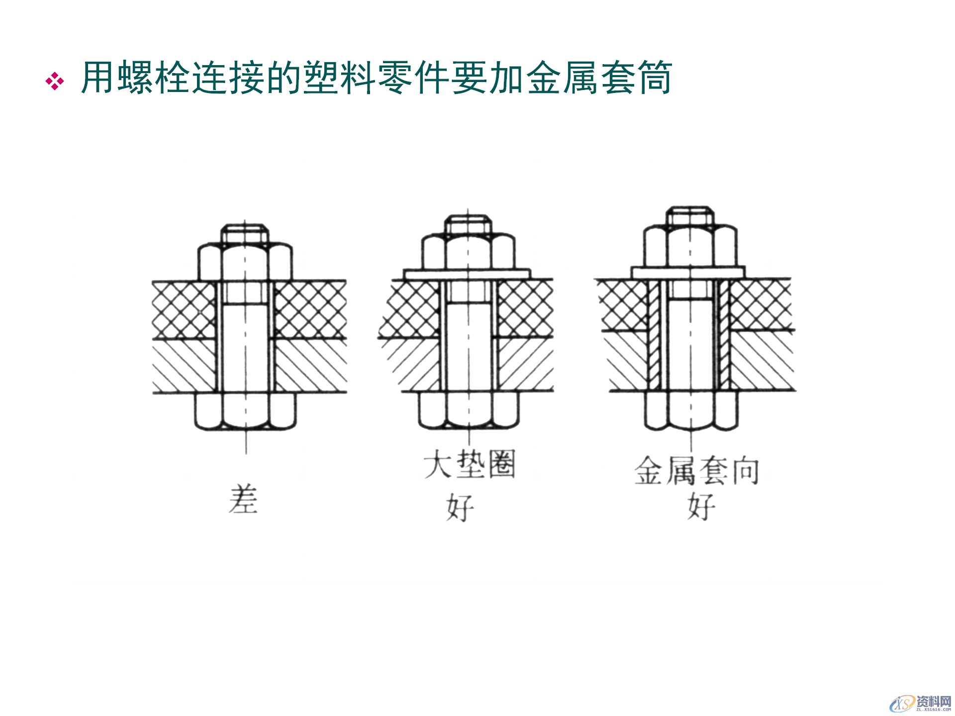 塑料件结构设计，通用塑胶零件设计，塑胶件结构设计要点,塑料件结构设计，通用塑胶零件设计，塑胶件结构设计要点,结构设计,塑胶,塑料件,零件,要点,第49张