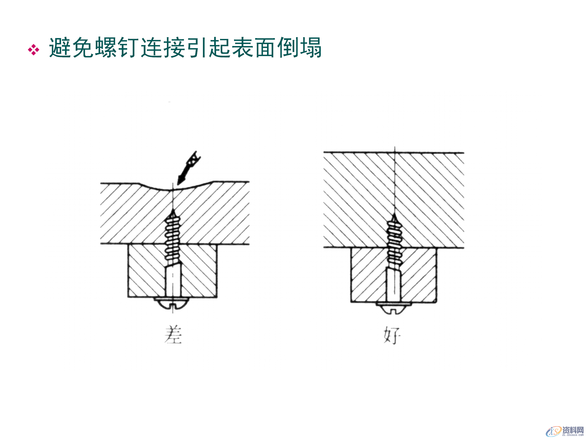 塑料件结构设计，通用塑胶零件设计，塑胶件结构设计要点,塑料件结构设计，通用塑胶零件设计，塑胶件结构设计要点,结构设计,塑胶,塑料件,零件,要点,第48张