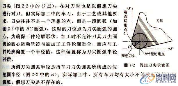 UG数控编程,搞懂这12个指令代码你也是高手,数控,第15张 UG数控编程,搞懂这12个指令代码你也是高手,数控,第15张