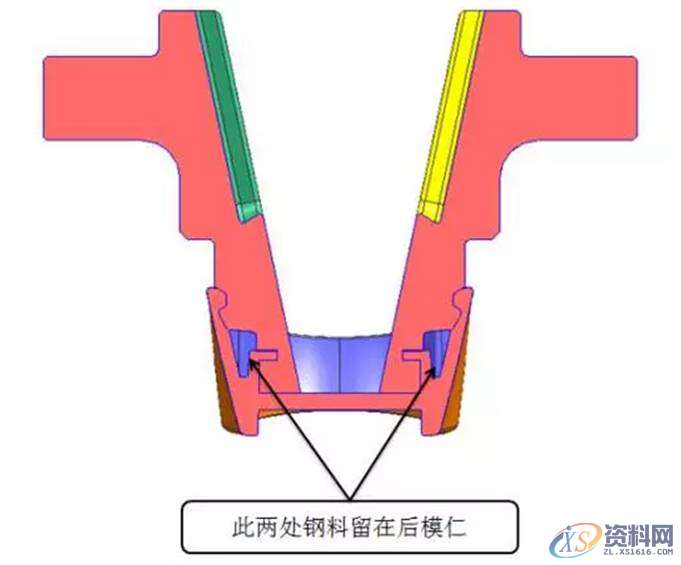 太简单了!一文掌握塑胶模具、产品倒扣需内滑块结构设计原理 ...,结构设计,第3张 太简单了!一文掌握塑胶模具、产品倒扣需内滑块结构设计原理 ...,太简单了!一文掌握塑胶模具、产品倒扣需内滑块结构设计原理,结构设计,第3张