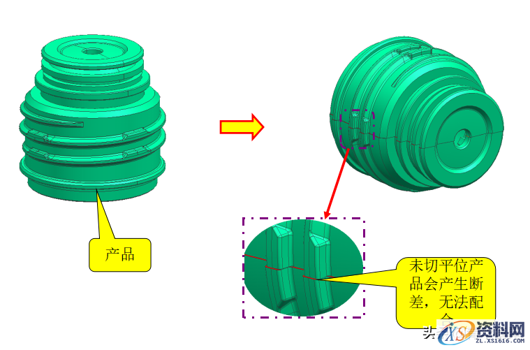 塑胶模具设计--分型面的优化及设计要点解析,分型,模具设计,要点,塑胶,第7张 塑胶模具设计--分型面的优化及设计要点解析,塑胶模具设计--分型面的优化及设计要点解析,分型,模具设计,要点,塑胶,第7张