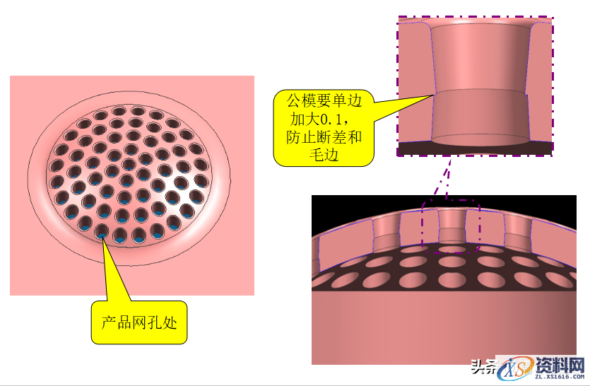 塑胶模具设计--分型面的优化及设计要点解析,分型,模具设计,要点,塑胶,第6张 塑胶模具设计--分型面的优化及设计要点解析,塑胶模具设计--分型面的优化及设计要点解析,分型,模具设计,要点,塑胶,第6张