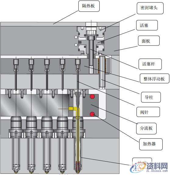 应用最广的模具热流道技术和发展动向,你知道吗?,流道,模具,技术,第5张 应用最广的模具热流道技术和发展动向,你知道吗?,流道,模具,技术,第5张