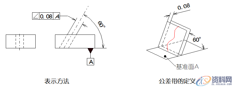 详细解说国际通用的“14项形位公差”,公差,详细,第17张