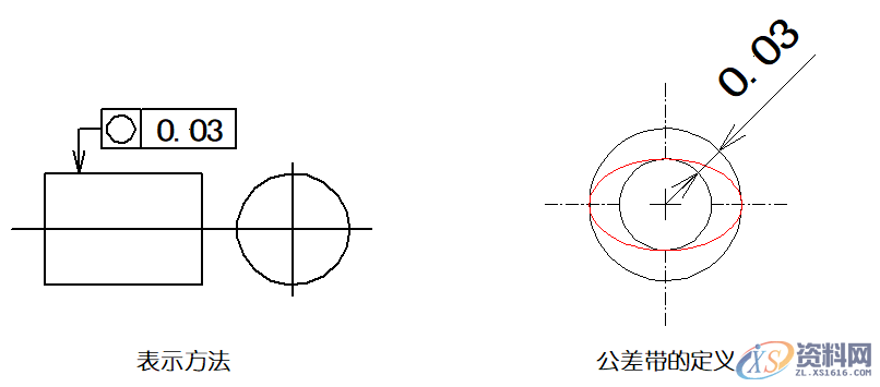 详细解说国际通用的“14项形位公差”,公差,详细,第7张