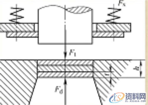 冲压模具设计:冲压件加工中Z形件弯曲模及冲压件中的冲压力简介 ...生产冲压件中的冲压力是指什么?,卸料,冲压件,如图,mso,第2张 冲压模具设计:冲压件加工中Z形件弯曲模及冲压件中的冲压力简介 ...生产冲压件中的冲压力是指什么?,卸料,冲压件,如图,mso,第2张