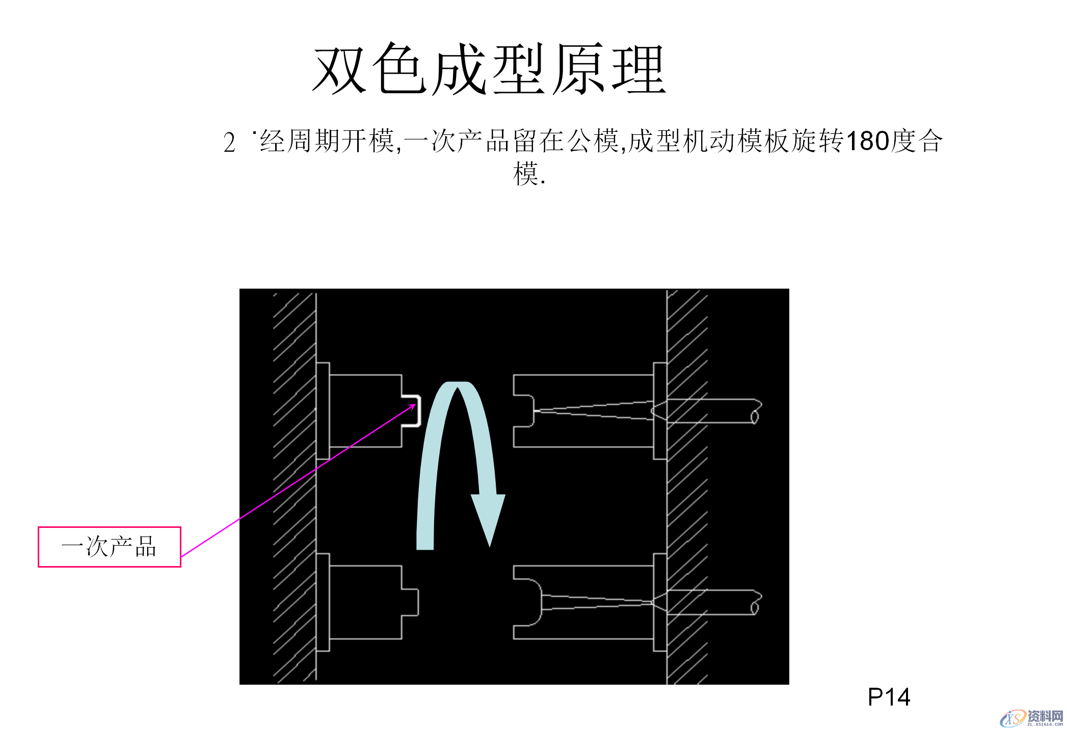 什么双色模具?双色注塑工艺和双色模具结构知识讲解,模具设计,电商,培训学校,非标,潇洒,第12张 什么双色模具?双色注塑工艺和双色模具结构知识讲解,什么双色模具?双色注塑工艺和双色模具结构知识讲解,模具设计,电商,培训学校,非标,潇洒,第12张