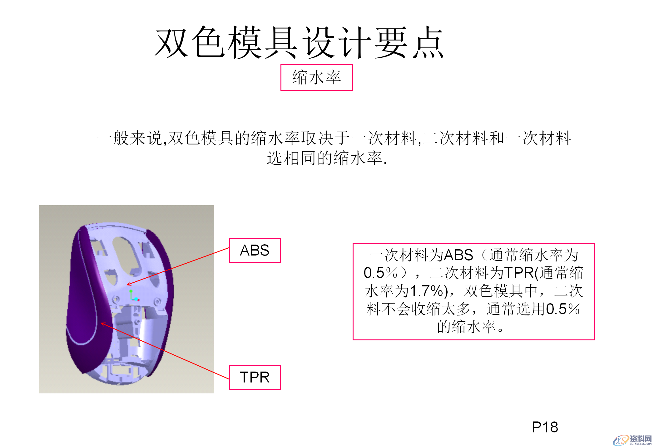 什么双色模具?双色注塑工艺和双色模具结构知识讲解,模具设计,电商,培训学校,非标,潇洒,第16张 什么双色模具?双色注塑工艺和双色模具结构知识讲解,什么双色模具?双色注塑工艺和双色模具结构知识讲解,模具设计,电商,培训学校,非标,潇洒,第16张
