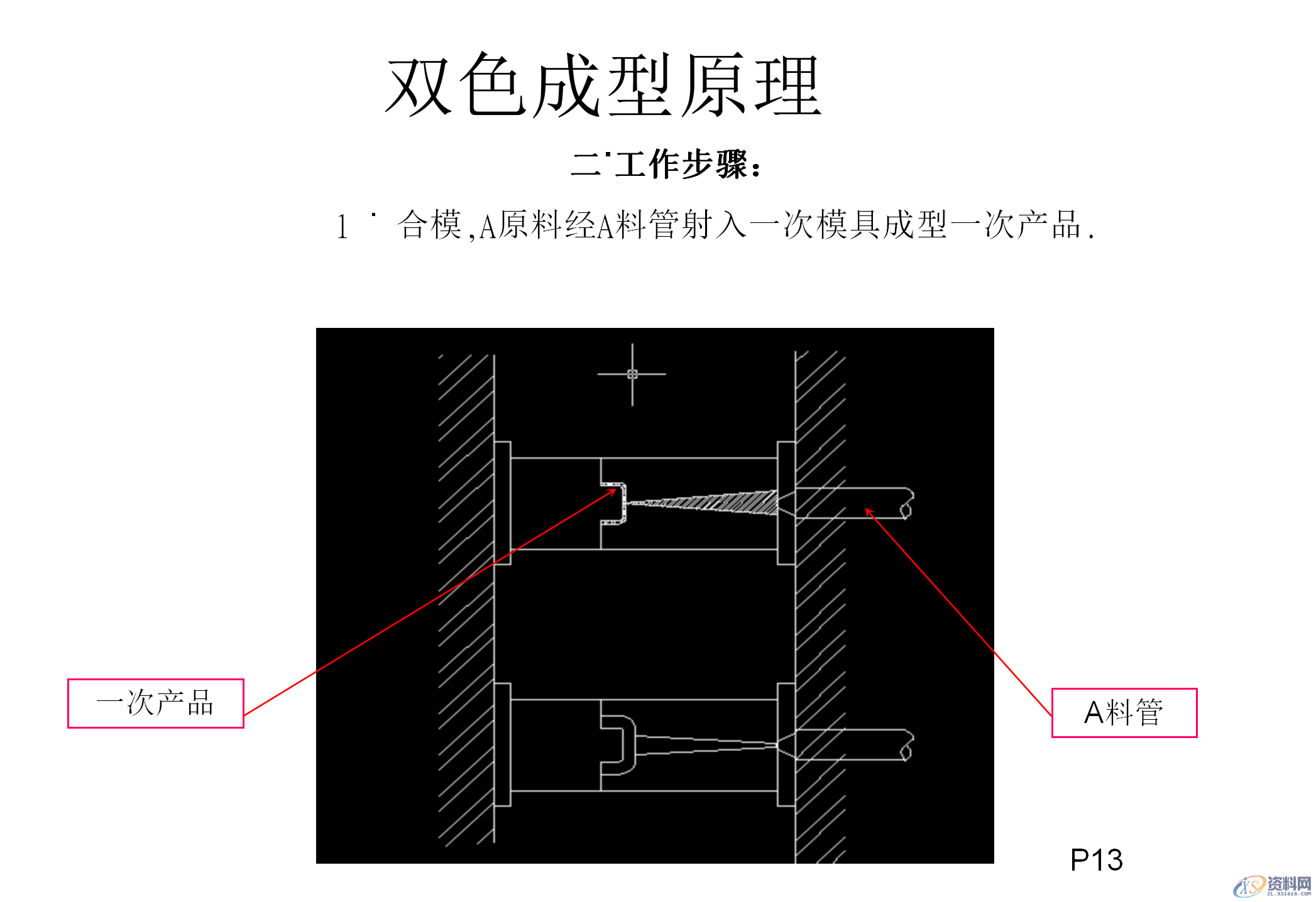 什么双色模具?双色注塑工艺和双色模具结构知识讲解,模具设计,电商,培训学校,非标,潇洒,第11张 什么双色模具?双色注塑工艺和双色模具结构知识讲解,什么双色模具?双色注塑工艺和双色模具结构知识讲解,模具设计,电商,培训学校,非标,潇洒,第11张