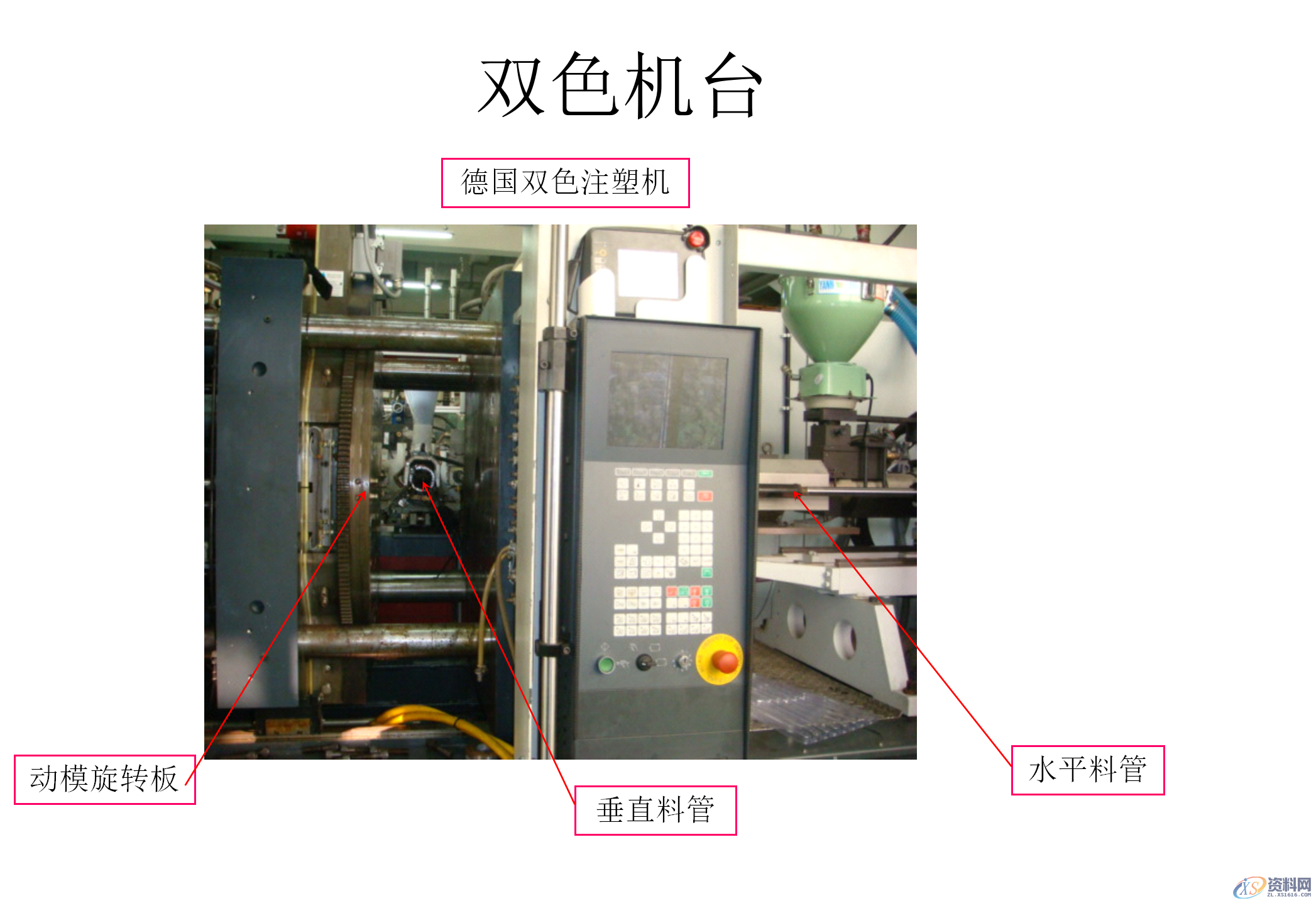 什么双色模具?双色注塑工艺和双色模具结构知识讲解,模具设计,电商,培训学校,非标,潇洒,第9张 什么双色模具?双色注塑工艺和双色模具结构知识讲解,什么双色模具?双色注塑工艺和双色模具结构知识讲解,模具设计,电商,培训学校,非标,潇洒,第9张