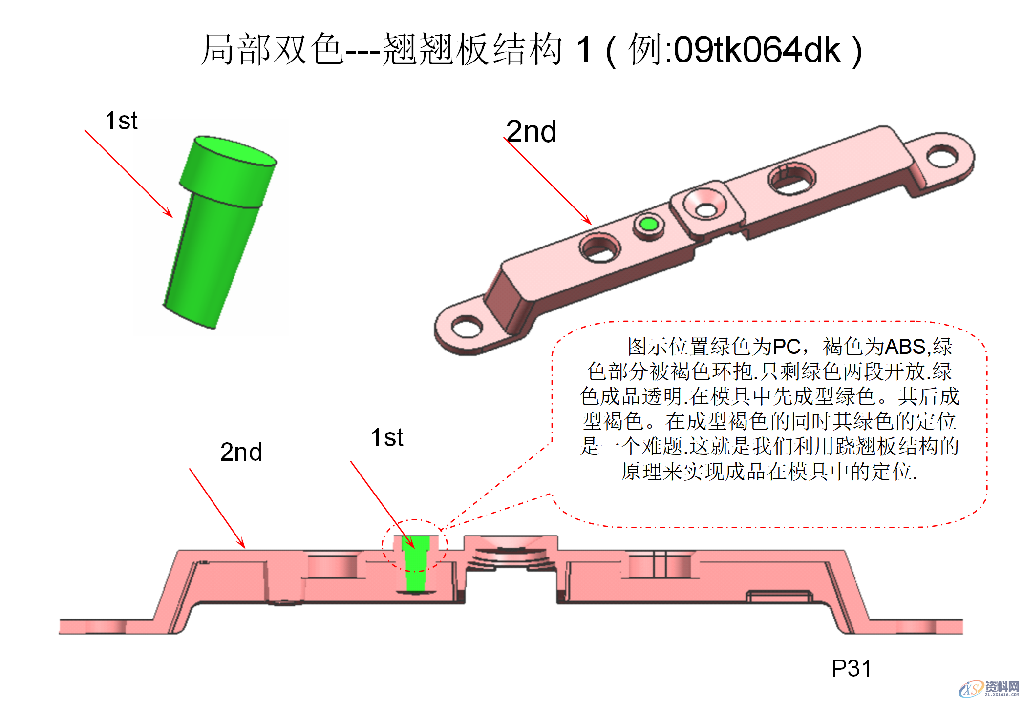 什么双色模具?双色注塑工艺和双色模具结构知识讲解,模具设计,电商,培训学校,非标,潇洒,第29张 什么双色模具?双色注塑工艺和双色模具结构知识讲解,什么双色模具?双色注塑工艺和双色模具结构知识讲解,模具设计,电商,培训学校,非标,潇洒,第29张