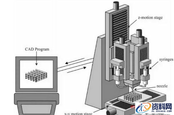浅析陶瓷3D打印技术教程,打印,第5张 浅析陶瓷3D打印技术教程,浅析陶瓷3D打印技术,打印,第5张