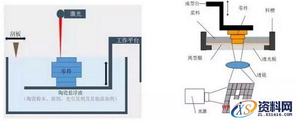 浅析陶瓷3D打印技术教程,打印,第7张 浅析陶瓷3D打印技术教程,浅析陶瓷3D打印技术,打印,第7张