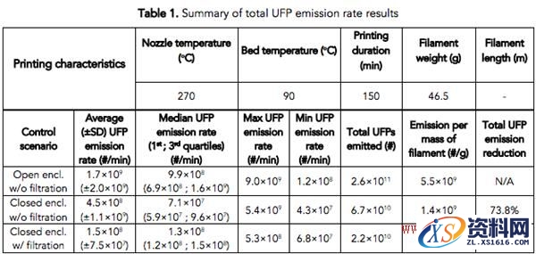 3D打印机怎么挑选?这几点很关键!,打印机,第3张 3D打印机怎么挑选?这几点很关键!,3D打印机如何挑选?这两点很重要!,打印机,第3张