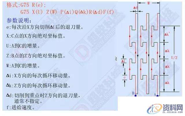 想学好数控车加工编程，这12个指令代码必须要牢记,第12张