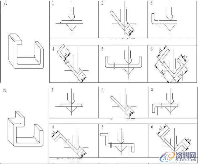 专业老师分析钣金折弯下刀的顺序,设计培训,模具,考虑,第7张 专业老师分析钣金折弯下刀的顺序,设计培训,模具,考虑,第7张
