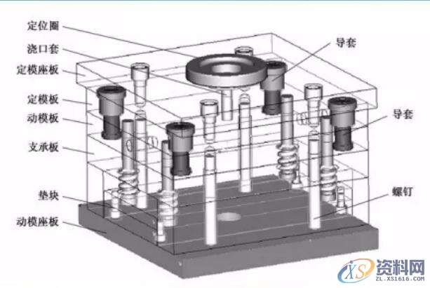UG注塑模具基本构成的8大系统,建议收藏,系统,排气,设计培训,水路,流道,第1张 UG注塑模具基本构成的8大系统,建议收藏,注塑模具基本构成的8大系统,系统,排气,设计培训,水路,流道,第1张