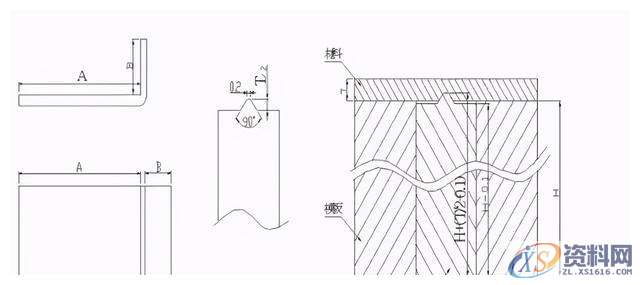 冲压模具设计的十五种常用的模具标准化结构,模具设计,冲压,模具,常用,第1张 冲压模具设计的十五种常用的模具标准化结构,模具设计,冲压,模具,常用,第1张