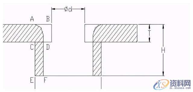 冲压模具设计的十五种常用的模具标准化结构,模具设计,冲压,模具,常用,第16张 冲压模具设计的十五种常用的模具标准化结构,模具设计,冲压,模具,常用,第16张