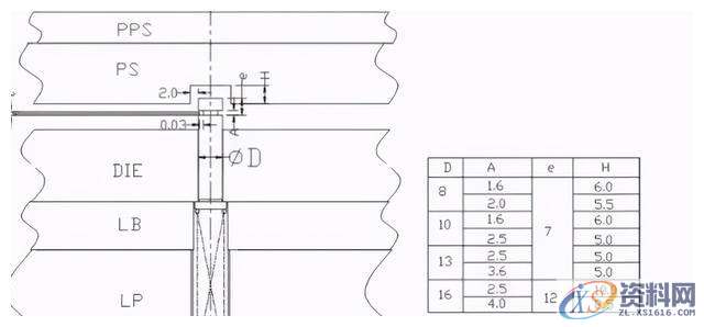 冲压模具设计的十五种常用的模具标准化结构,模具设计,冲压,模具,常用,第14张 冲压模具设计的十五种常用的模具标准化结构,模具设计,冲压,模具,常用,第14张