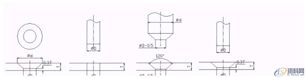 冲压模具设计的十五种常用的模具标准化结构,模具设计,冲压,模具,常用,第6张 冲压模具设计的十五种常用的模具标准化结构,模具设计,冲压,模具,常用,第6张
