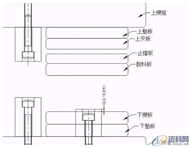 冲压模具设计的十五种常用的模具标准化结构,模具设计,冲压,模具,常用,第13张 冲压模具设计的十五种常用的模具标准化结构,模具设计,冲压,模具,常用,第13张