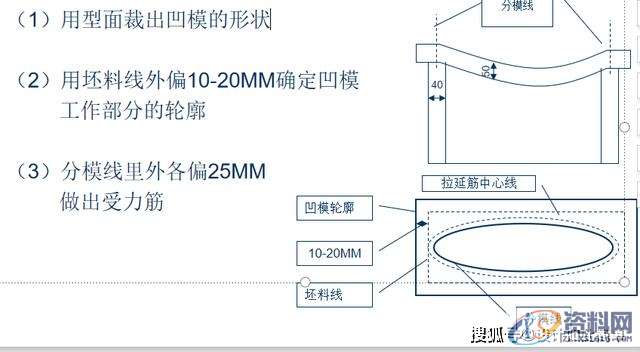冲压模具设计-汽车模具-拉延模结构设计思路,模具设计,结构设计,冲压,模具,第5张 冲压模具设计-汽车模具-拉延模结构设计思路,模具设计,结构设计,冲压,模具,第5张